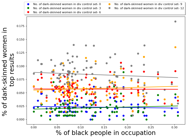 Figure 21